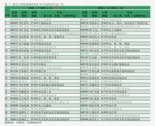 下逛企业正在节中开工